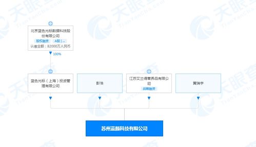 藍色光標投資成立藍顏科技，拓展日用化學產品市場