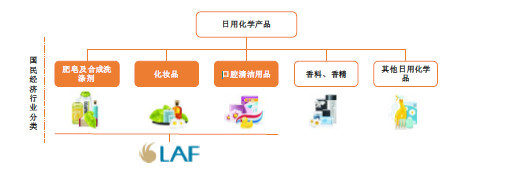 拉芳股份新股研究 本土洗護品牌的資本突圍與未來挑戰